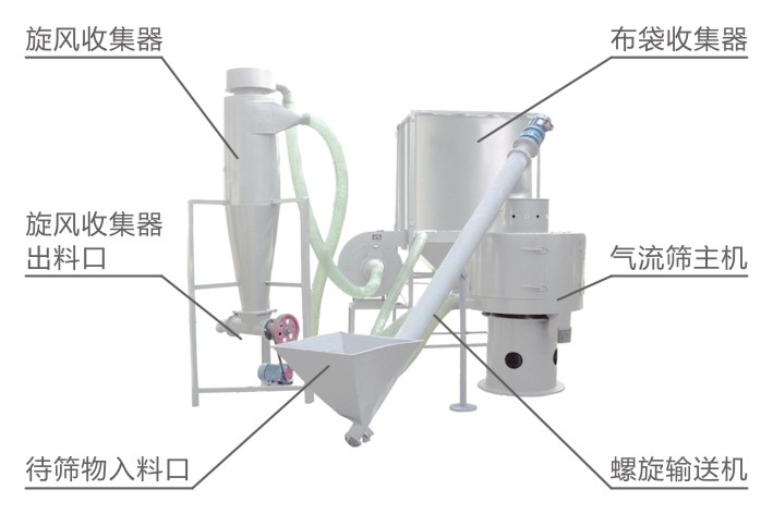 LQS氣流篩結(jié)構(gòu)簡(jiǎn)圖-河南振江機(jī)械