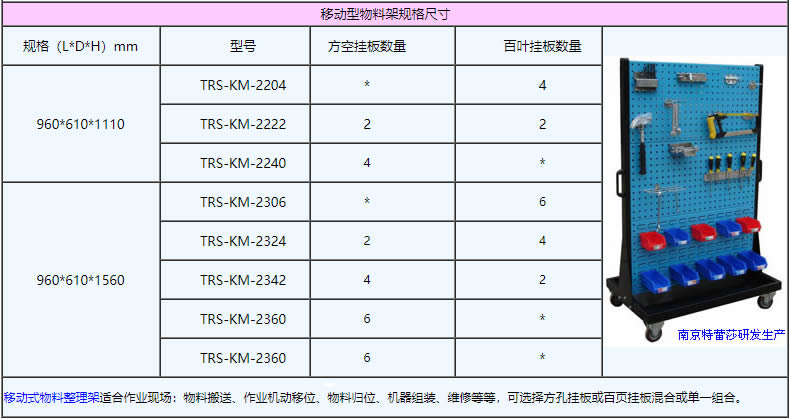 移動型物料架規格尺寸：960*610*1110，960*610*1560，TRS-KM-2204，TRS-KM-2222，TRS-KM-2240，TRS-KM-2306，TRS-KM-2324，TRS-KM-2342，TRS-KM-2360，TRS-KM-2360